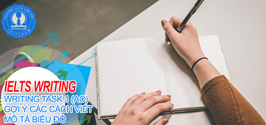 mô tả biểu đồ ielts - ielts writing task 1 (AC) - ielts cấp tốc